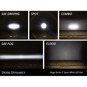 Diode Dynamics Worklight SS3 Sport White SAE Driving Flush Pair